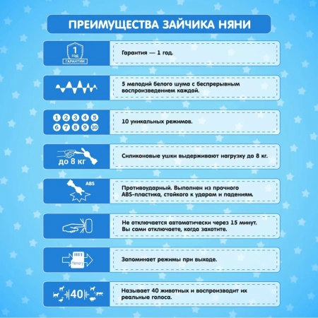 Игрушка интерактивная BertToys Зайчик Няня, Голубой